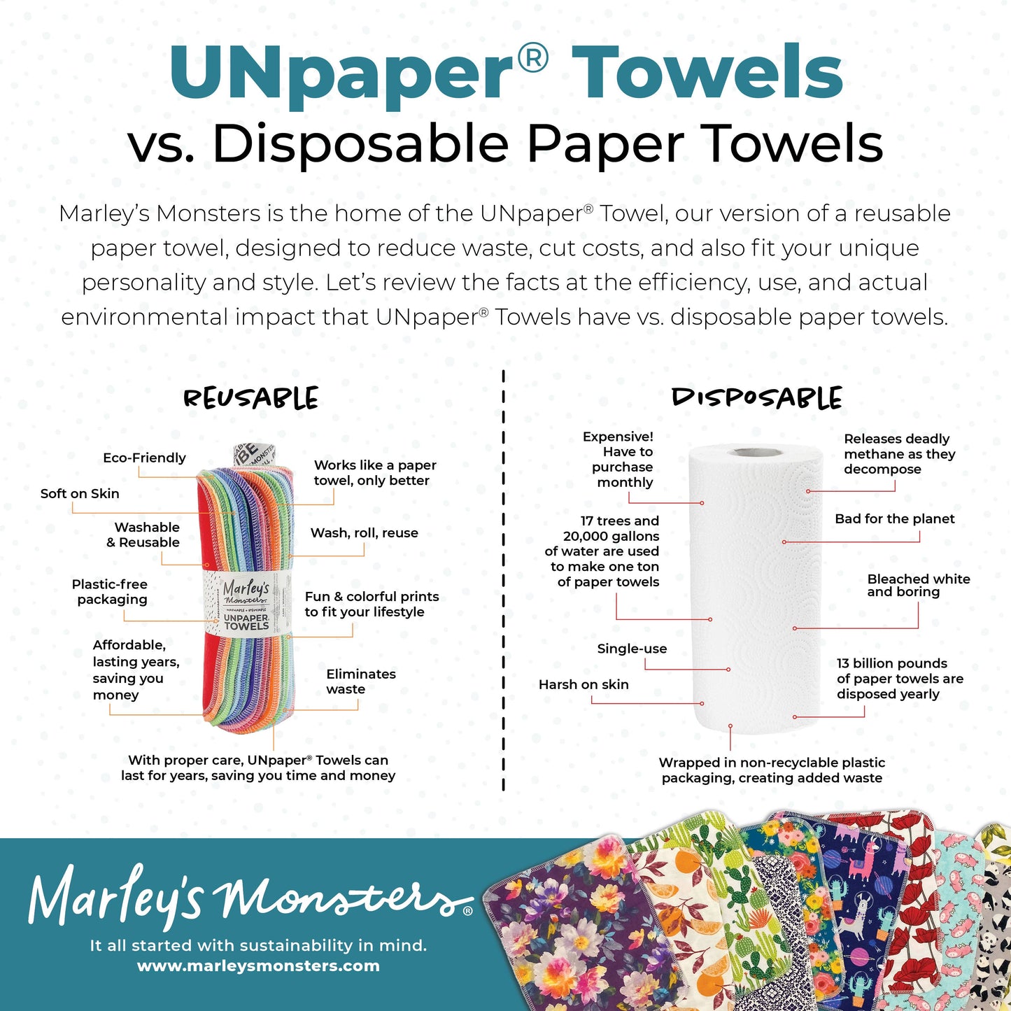 UNpaper® Towels: 12 or 24 Count Roll- Rainbow and Color Mixes